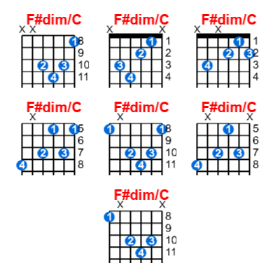 F#dim/C guitar chord charts/diagrams with finger positions and variations