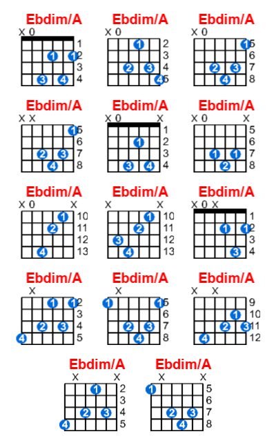 Ebdim/A guitar chord charts/diagrams with finger positions and variations