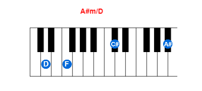 A#m/D piano chord charts/diagrams and inversions
