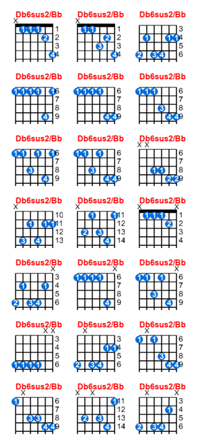 Db6sus2/Bb guitar chord charts/diagrams with finger positions and variations