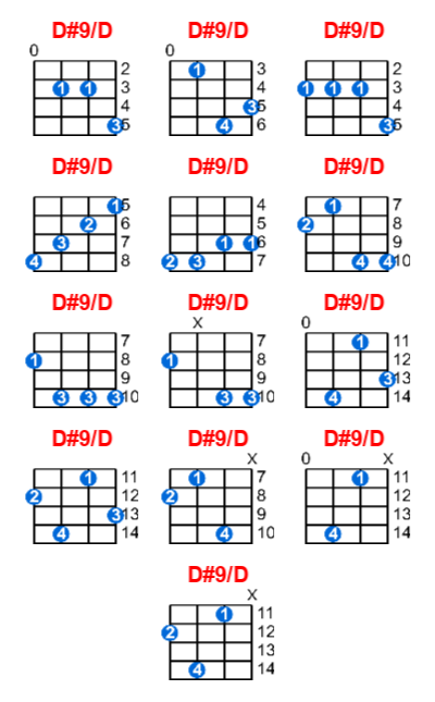 D#9/D ukulele chord charts/diagrams with finger positions and variations