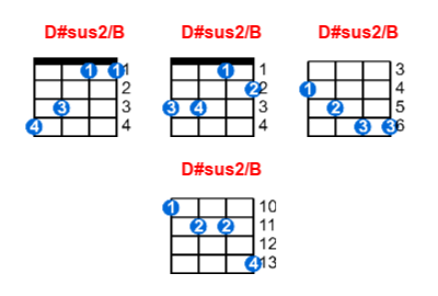 D#sus2/B ukulele chord charts/diagrams with finger positions and variations