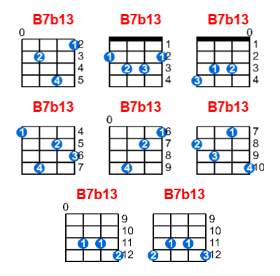 B7b13 ukulele chord charts/diagrams with finger positions and variations