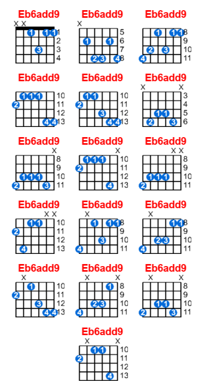 Eb6add9 guitar chord charts/diagrams with finger positions and variations