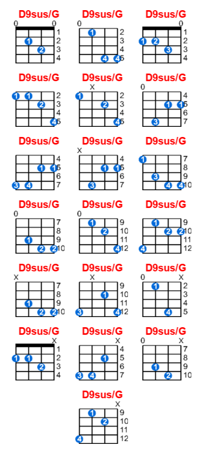 D9sus/G ukulele chord charts/diagrams with finger positions and variations