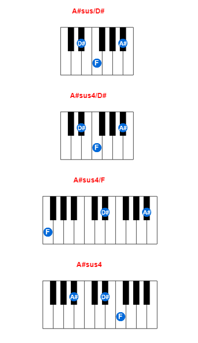 A#sus/D# piano chord charts/diagrams and inversions