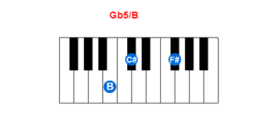 Gb5/B piano chord charts/diagrams and inversions