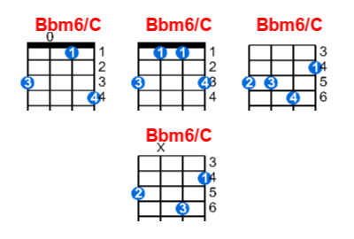 Bbm6/C ukulele chord charts/diagrams with finger positions and variations