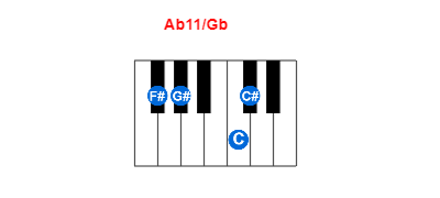 Ab11/Gb piano chord charts/diagrams and inversions
