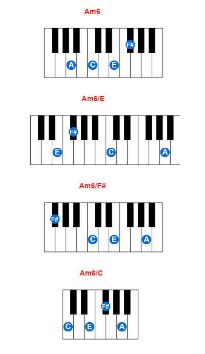 Am6 piano chord charts/diagrams and inversions