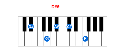 D#9 piano chord charts/diagrams and inversions