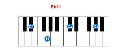 Eb11 piano chord charts/diagrams and inversions