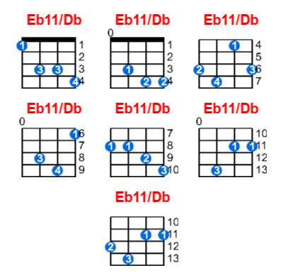 Eb11/Db ukulele chord charts/diagrams with finger positions and variations