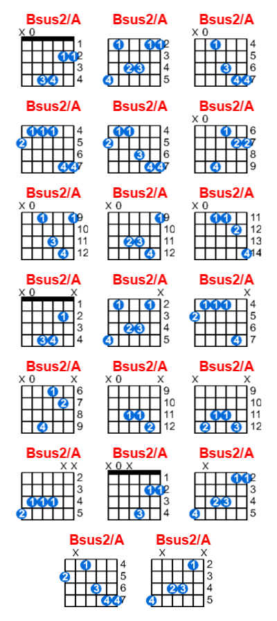 Bsus2/A guitar chord charts/diagrams with finger positions and variations