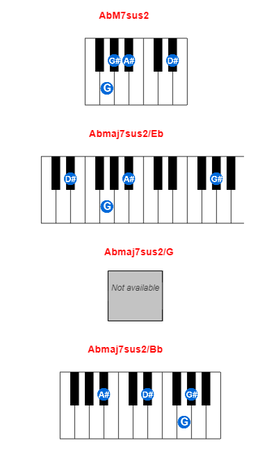 AbM7sus2 piano chord charts/diagrams and inversions