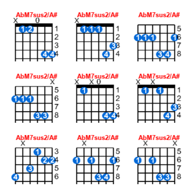 AbM7sus2/A# guitar chord charts/diagrams with finger positions and variations