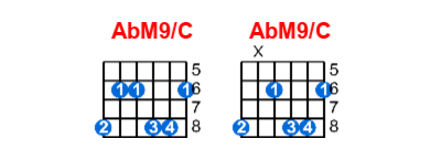 AbM9/C guitar chord charts/diagrams with finger positions and variations