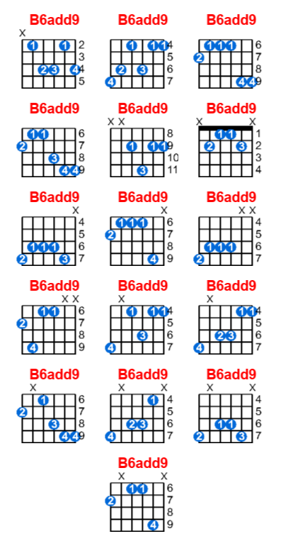 B6add9 guitar chord charts/diagrams with finger positions and variations