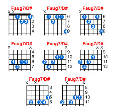 Faug7/D# guitar chord charts/diagrams with finger positions and variations