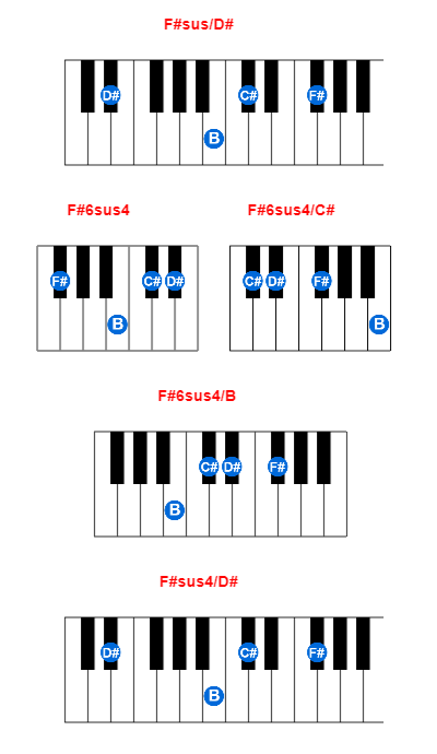 F#sus/D# piano chord charts/diagrams and inversions