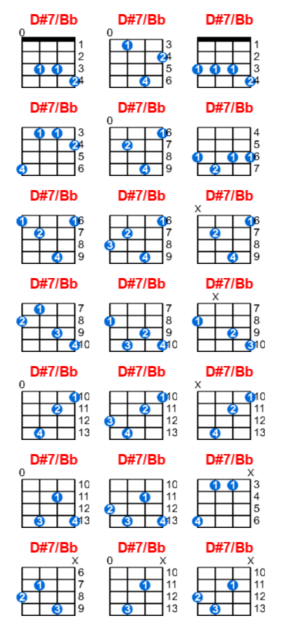 D#7/Bb ukulele chord charts/diagrams with finger positions and variations