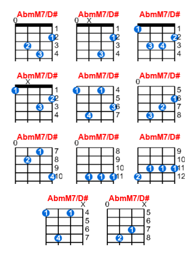 AbmM7/D# ukulele chord charts/diagrams with finger positions and variations