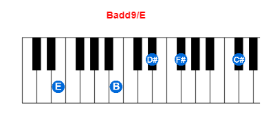 Badd9/E piano chord charts/diagrams and inversions