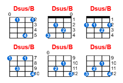 Dsus/B ukulele chord charts/diagrams with finger positions and variations