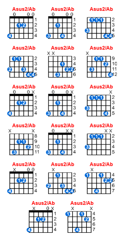 Asus2/Ab guitar chord charts/diagrams with finger positions and variations