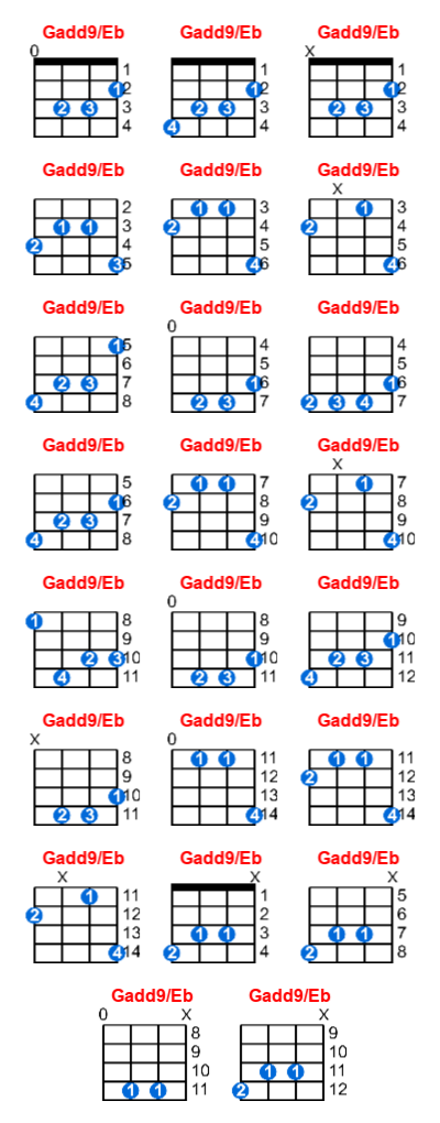 Gadd9/Eb ukulele chord charts/diagrams with finger positions and variations