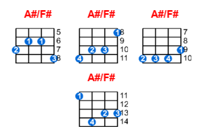 A#/F# ukulele chord charts/diagrams with finger positions and variations