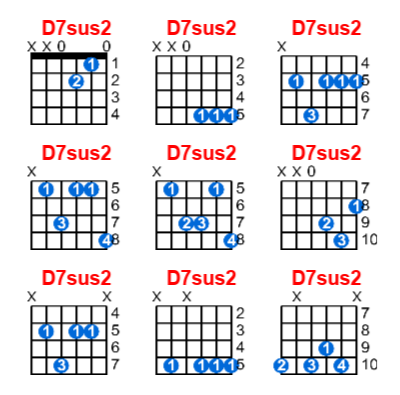 D7sus2 guitar chord charts/diagrams with finger positions and variations