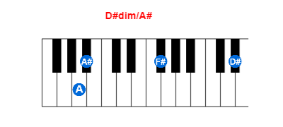 D#dim/A# piano chord charts/diagrams and inversions