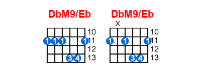 DbM9/Eb guitar chord charts/diagrams with finger positions and variations