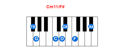 Cm11/F# piano chord charts/diagrams and inversions