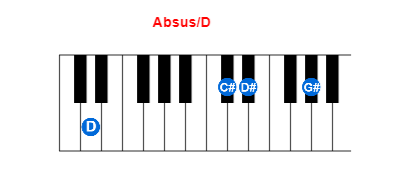Absus/D piano chord charts/diagrams and inversions
