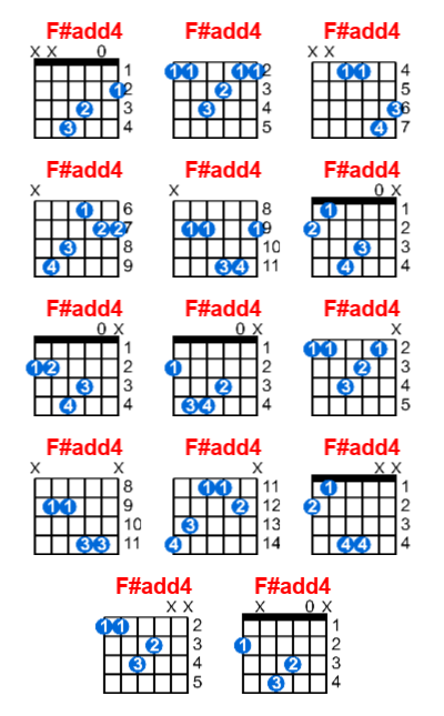 F#add4 guitar chord charts/diagrams with finger positions and variations