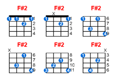 F#2 ukulele chord charts/diagrams with finger positions and variations