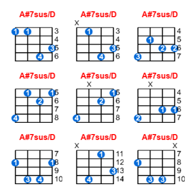 A#7sus/D ukulele chord charts/diagrams with finger positions and variations