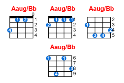 Aaug/Bb ukulele chord charts/diagrams with finger positions and variations