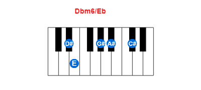 Dbm6/Eb piano chord charts/diagrams and inversions