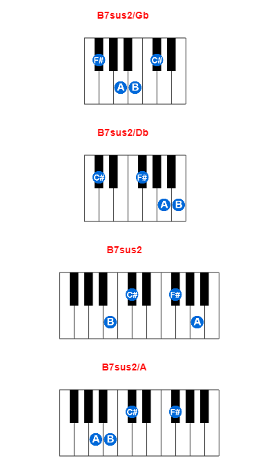 B7sus2/Gb piano chord charts/diagrams and inversions