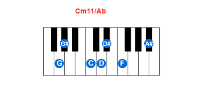 Cm11/Ab piano chord charts/diagrams and inversions