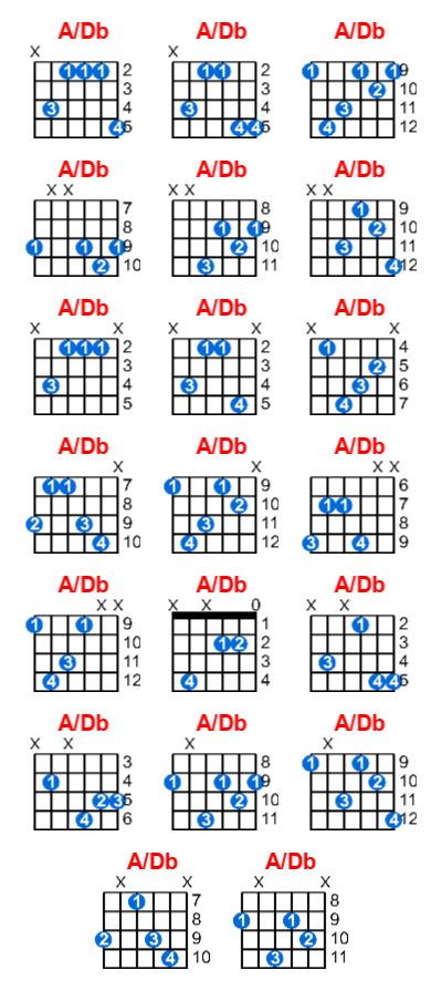 A/Db guitar chord charts/diagrams with finger positions and variations