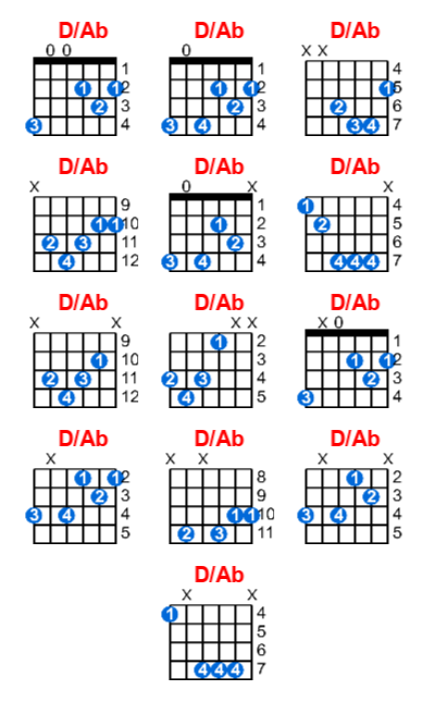 D/Ab guitar chord charts/diagrams with finger positions and variations