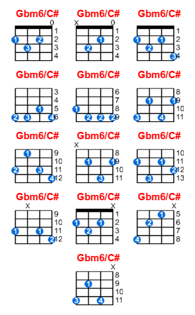 Gbm6/C# ukulele chord charts/diagrams with finger positions and variations