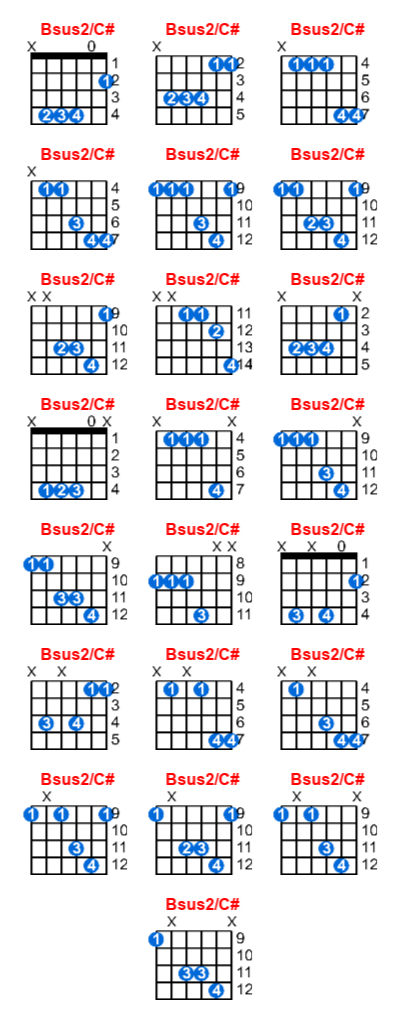 Bsus2/C# guitar chord charts/diagrams with finger positions and variations