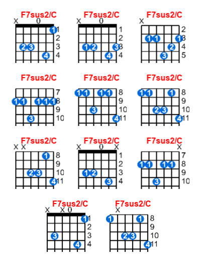 F7sus2/C guitar chord charts/diagrams with finger positions and variations