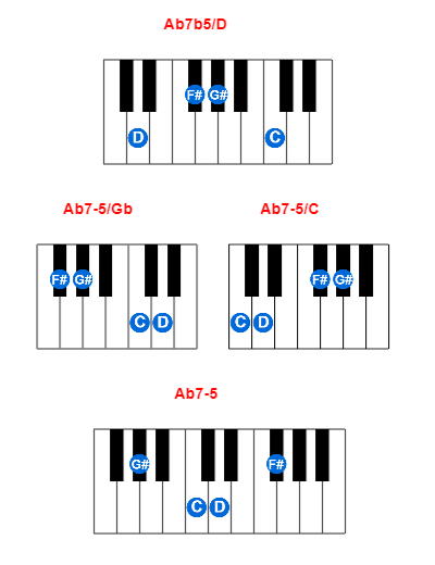 Ab7b5/D piano chord charts/diagrams and inversions