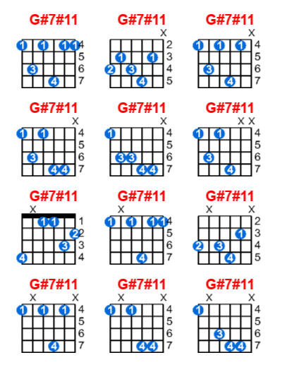 G#7#11 guitar chord charts/diagrams with finger positions and variations